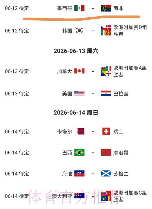 2026美加墨世界杯阵容分析中国时间 2026美加墨世界杯阵容分析中国时间