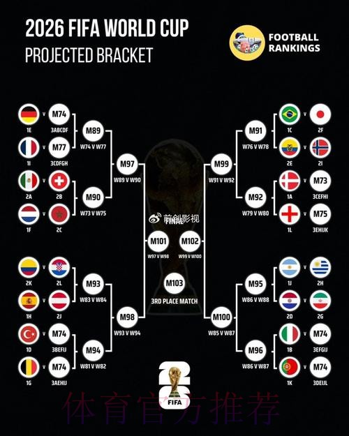 世界杯比分预测完整版 世界杯比分预测完整版