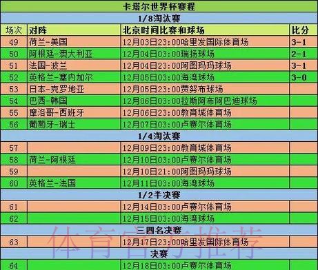 世界杯小组赛积分什么时候开始 世界杯小组赛积分什么时候开始