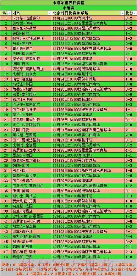 世界杯小组赛积分什么时候开始 世界杯小组赛积分什么时候开始