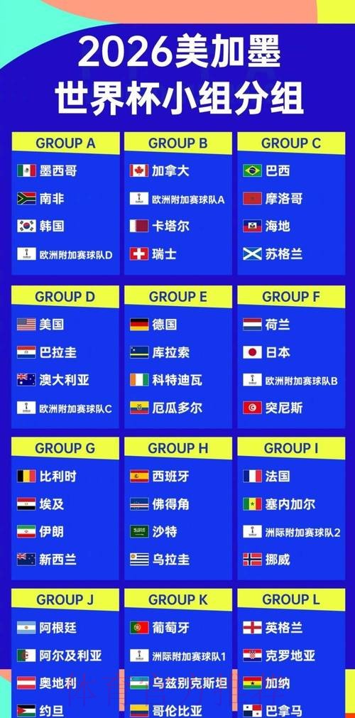 2026世界杯预测分析实时 2026世界杯预测分析实时